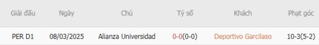 Kết quả đụng độ gần đây giữa Deportivo Garcilaso vs Alianza Universidad