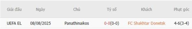 Kết quả đụng độ gần đây giữa FC Shakhtar Donetsk vs Panathinaikos