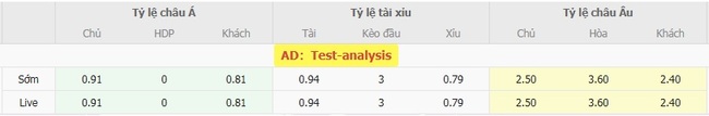Tỷ lệ cược kèo thơm Villarreal vs Aston Villa
